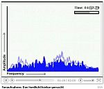 Sound "Nordlichter hörbar gemacht"