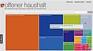 offenerhaushalt.de  fr einen transparenten Bundeshaushalt